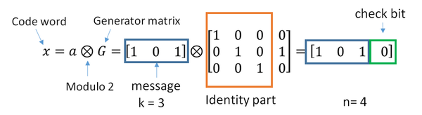 Error-Correcting Codes: How Extra Bits Rescue a Message