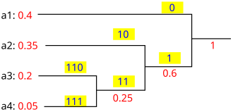 Lossless Compression: Making a File Smaller Without Losing Its Contents