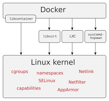 Software Containers: Packaging an Application’s Working Environment