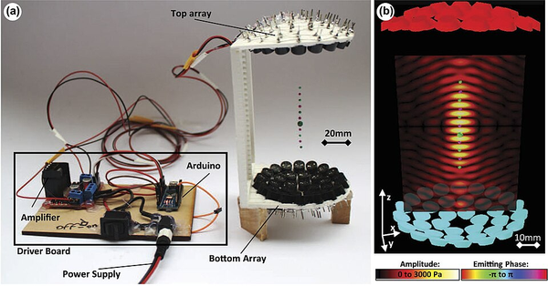Acoustic Levitation: Holding a Sample with Sound