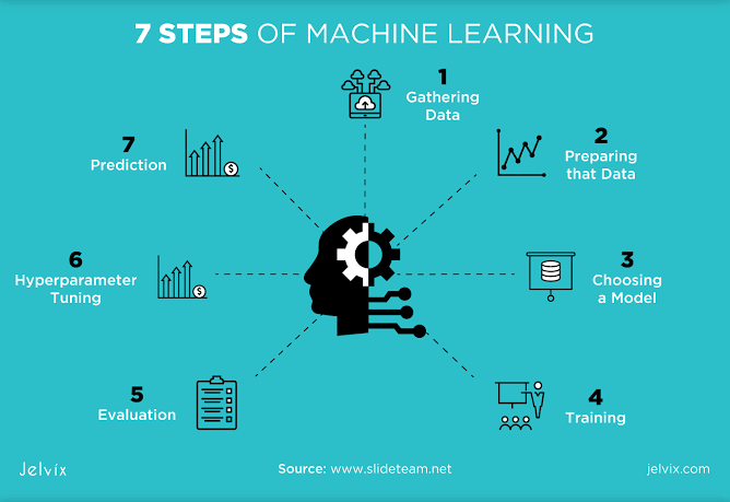Federated Learning: Training Algorithms on Information without Collecting It All