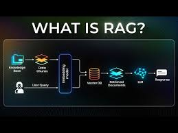 RAG Explained: Giving AI Answers From Documents