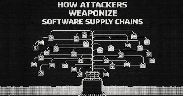 Software Supply Chains: Looking Inside an Application Essay Software Supply Chains: Understanding What Is Inside an App Essay