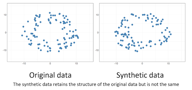 Synthetic Data Explained: Can Artificial Information Be Useful?