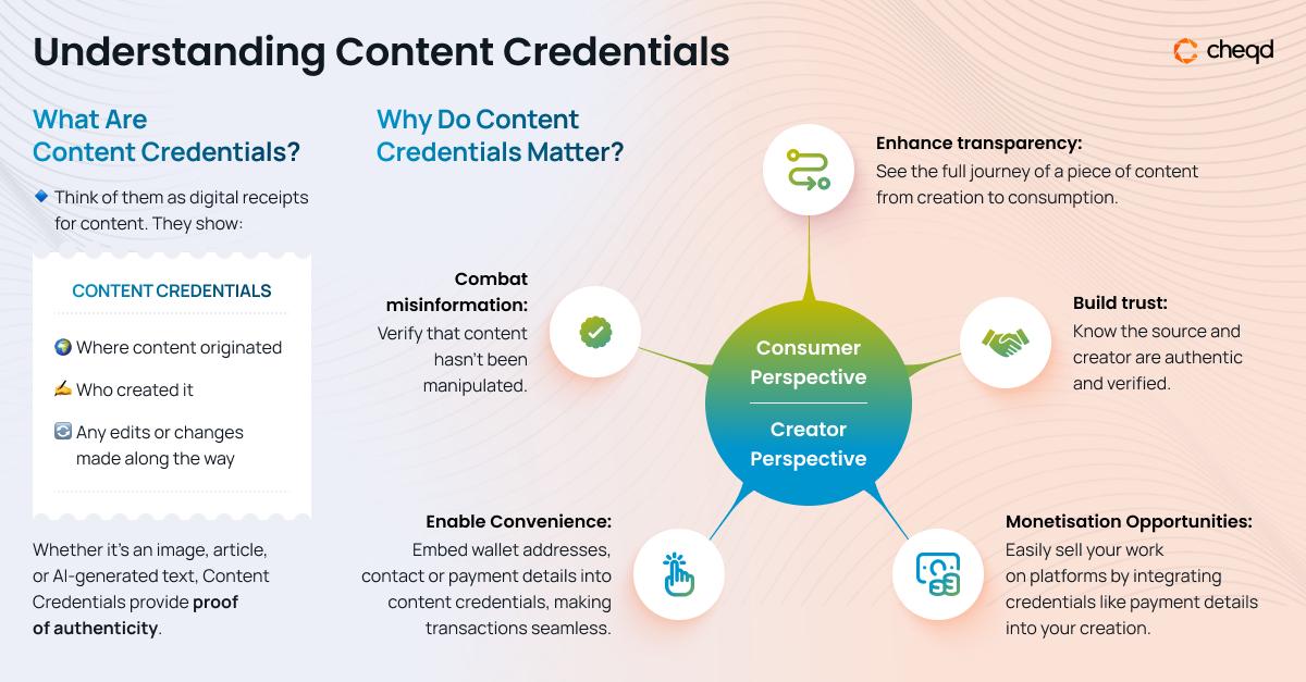 Content Credentials: Giving Digital Media a Traceable History