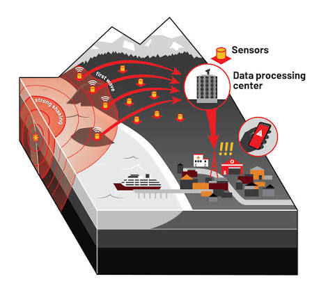 Earthquake Early Warning: The Value of a Few Seconds
